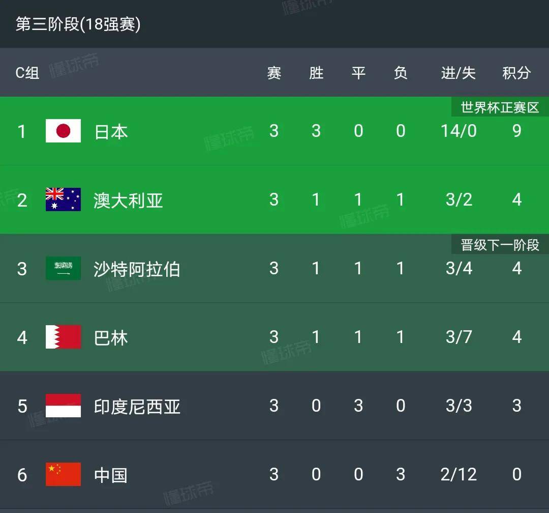 关于世界杯扩军后的变革，你了解吗？的信息