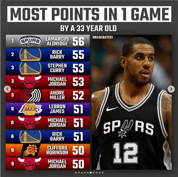 历史最强单场表现TOP10的简单介绍 历史最强单场表现TOP10的简单介绍