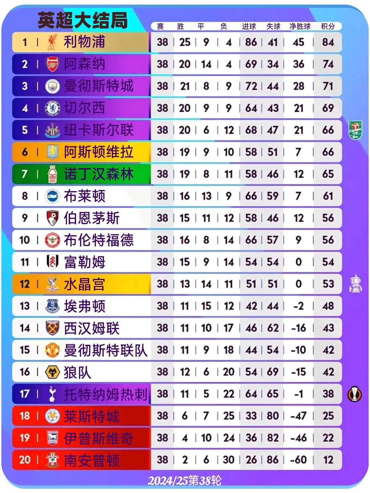 英超转会净支出排行TOP10 英超转会净支出排行TOP10