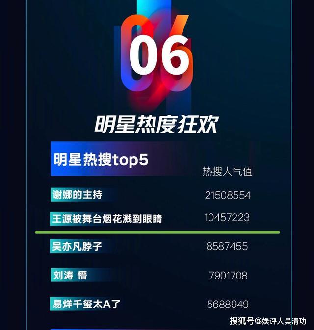 包含体坛今日热搜TOP5:哪条你最关注?的词条 包含体坛今日热搜TOP5:哪条你最关注?的词条