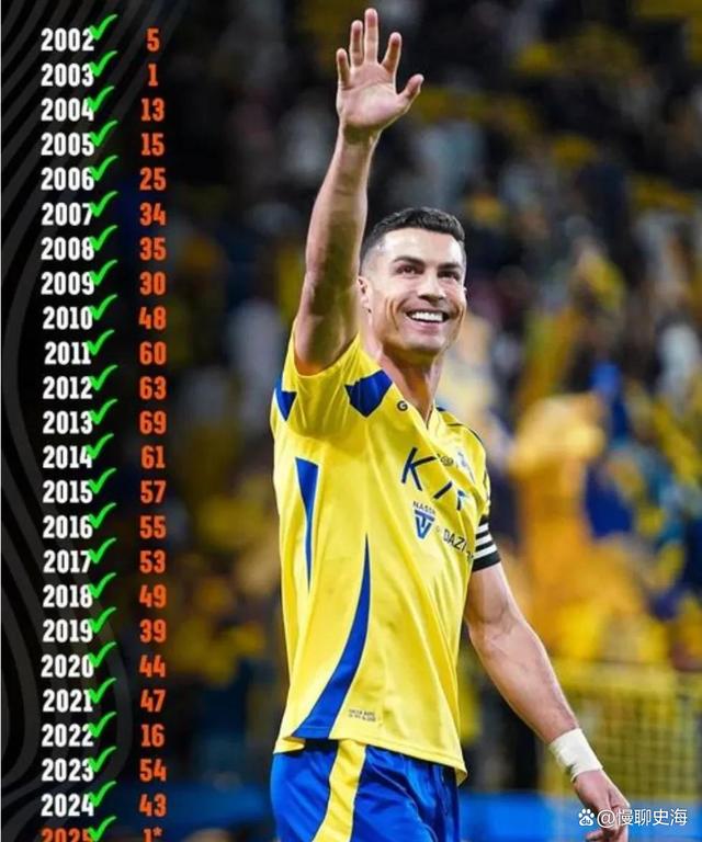 九游体育平台-包含C罗再战沙特联赛，利雅得胜利组超级三叉戟的词条