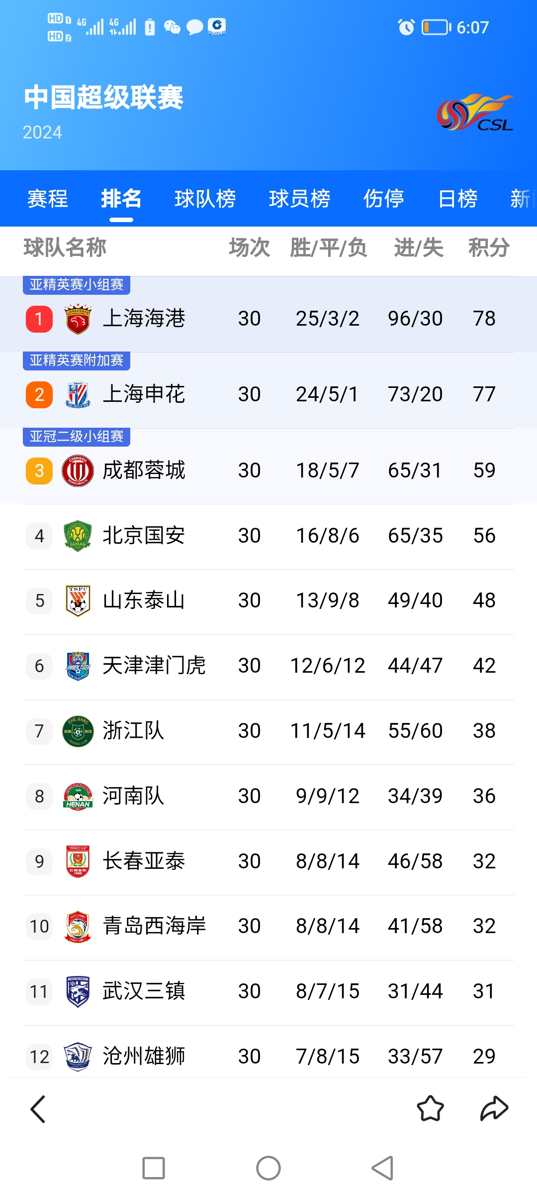 九游体育平台-中超上座率回暖，成都、北京球市最火的简单介绍