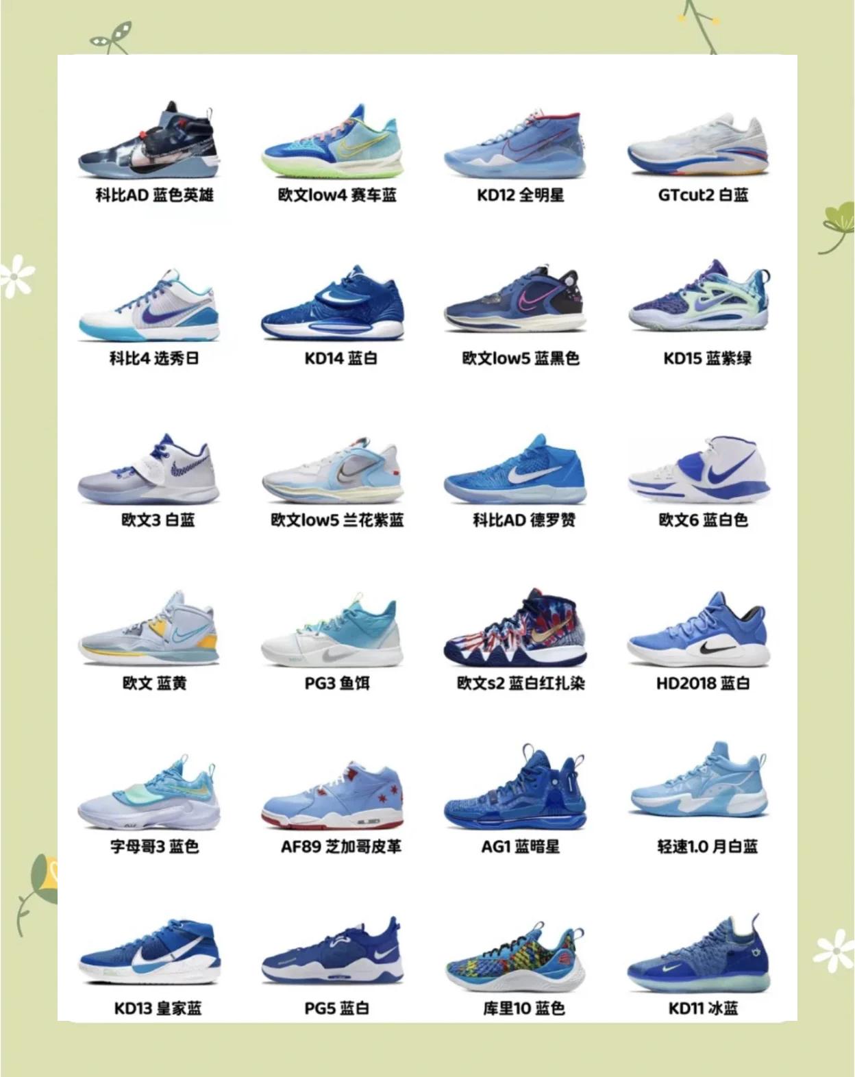 篮球装备销量增长：国产球鞋抢占市场的简单介绍